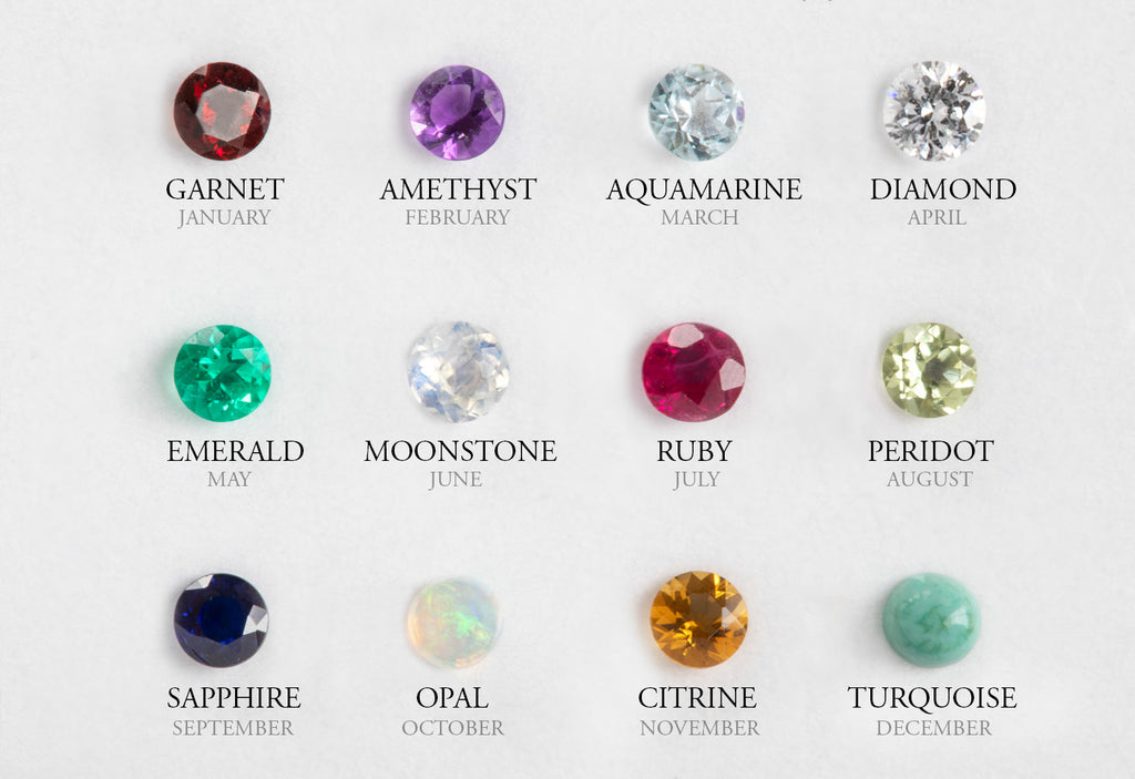 Birthstone Diagram for Signet Rings